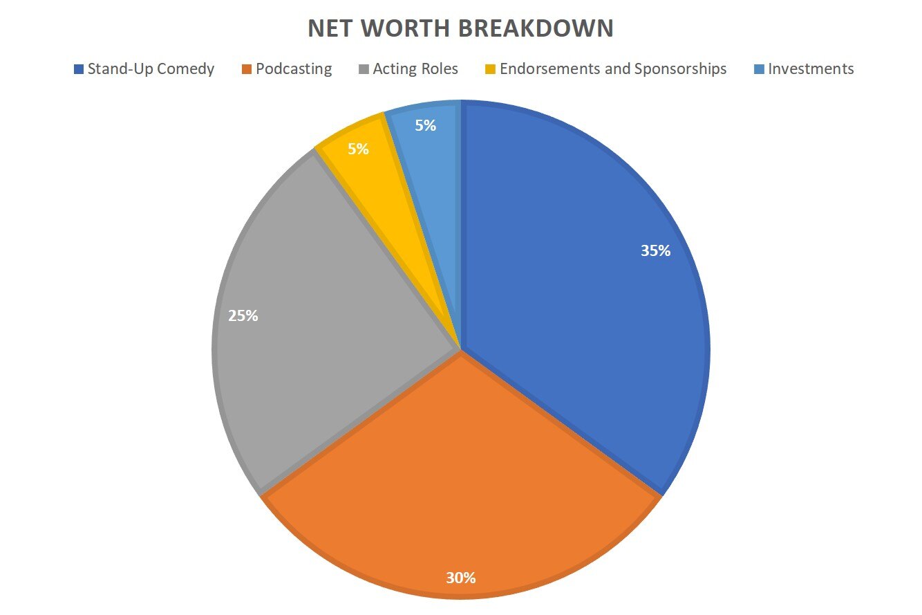 Bobby Lee Net Worth Breakdown